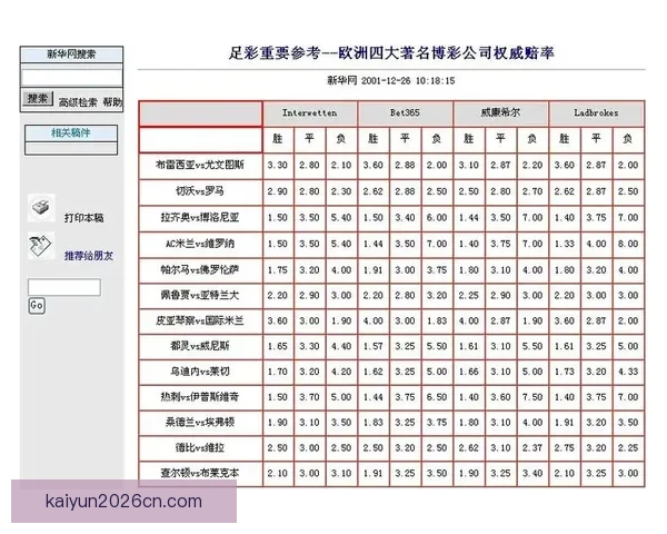 稳定可靠的世界杯竞猜平台推荐安全高效的投注体验与实时赔率分析