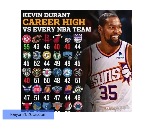 杜兰特分析首节大幅落后原因 并呼吁西雅图早日迎来NBA球队