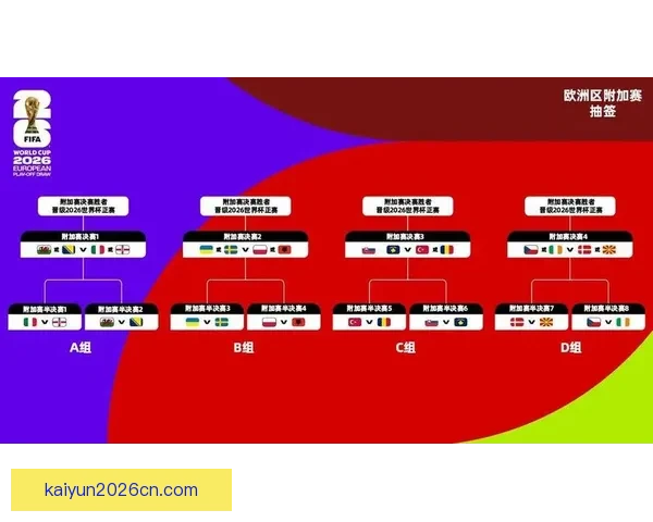 美加墨世界杯投注指南：如何精准分析球队表现预测比赛结果