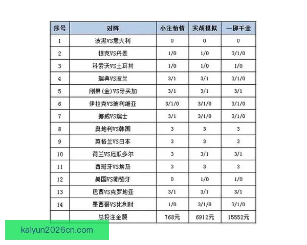 世界杯精彩赛事预测与专业竞猜投注策略全解析