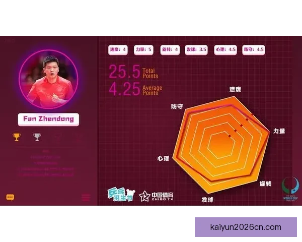 掌握世界杯竞猜比分技巧与数据分析方法全面提升命中率的实战指南